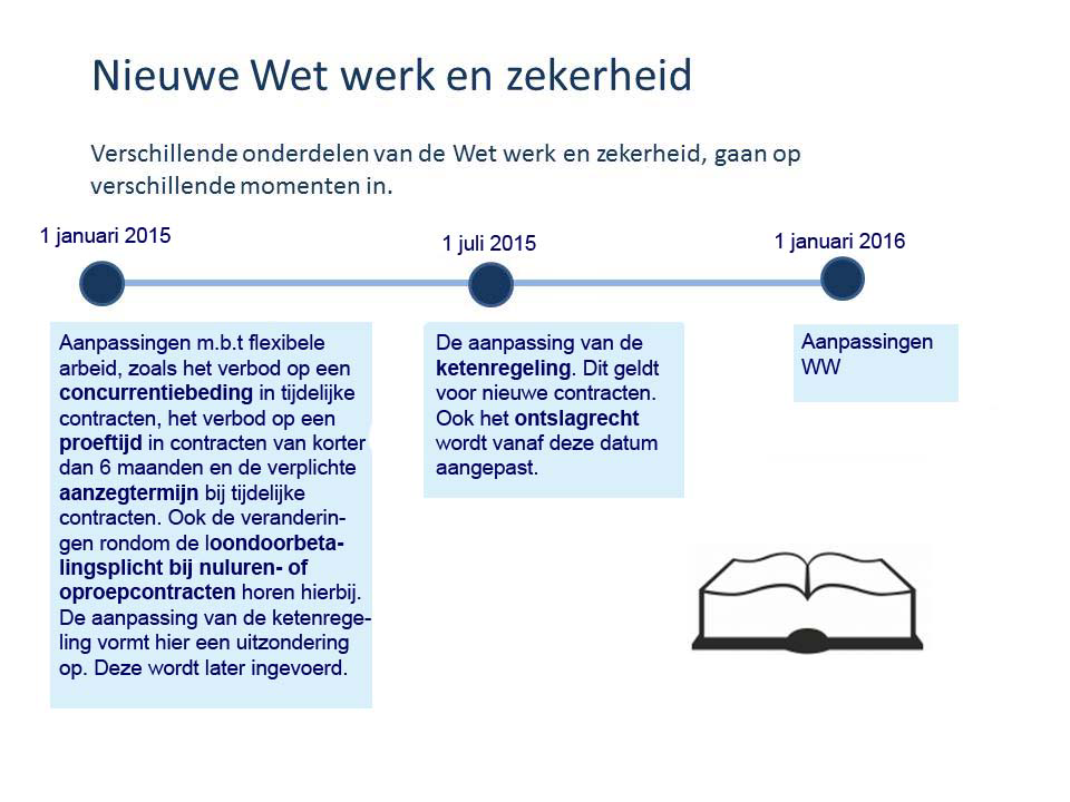 Wet Werk En Zekerheid Deels Uitgesteld